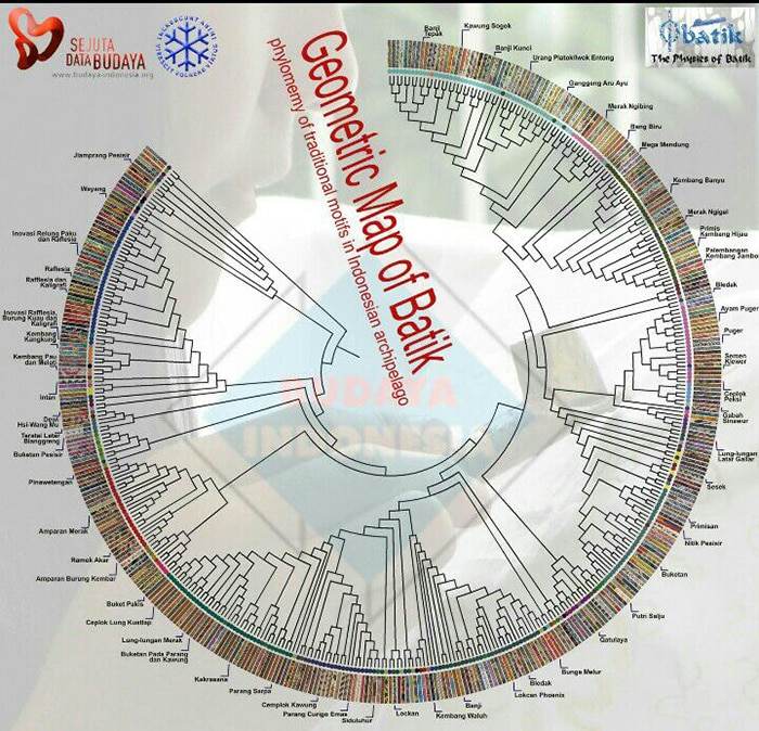 Map of Batik” Edukasi Budaya Tradisional Melalui Teknologi