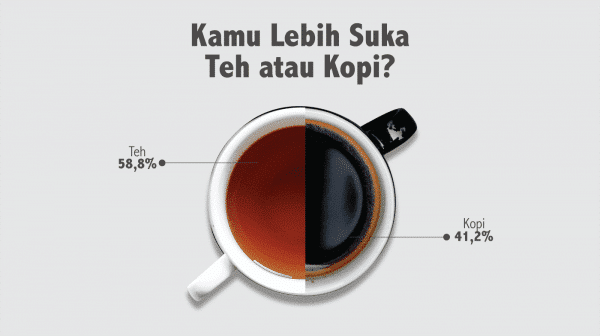 Kopi atau Teh (1)