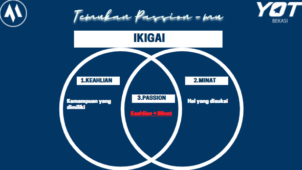 4 Cara Menentukan Passion-mu dengan IKIGAI